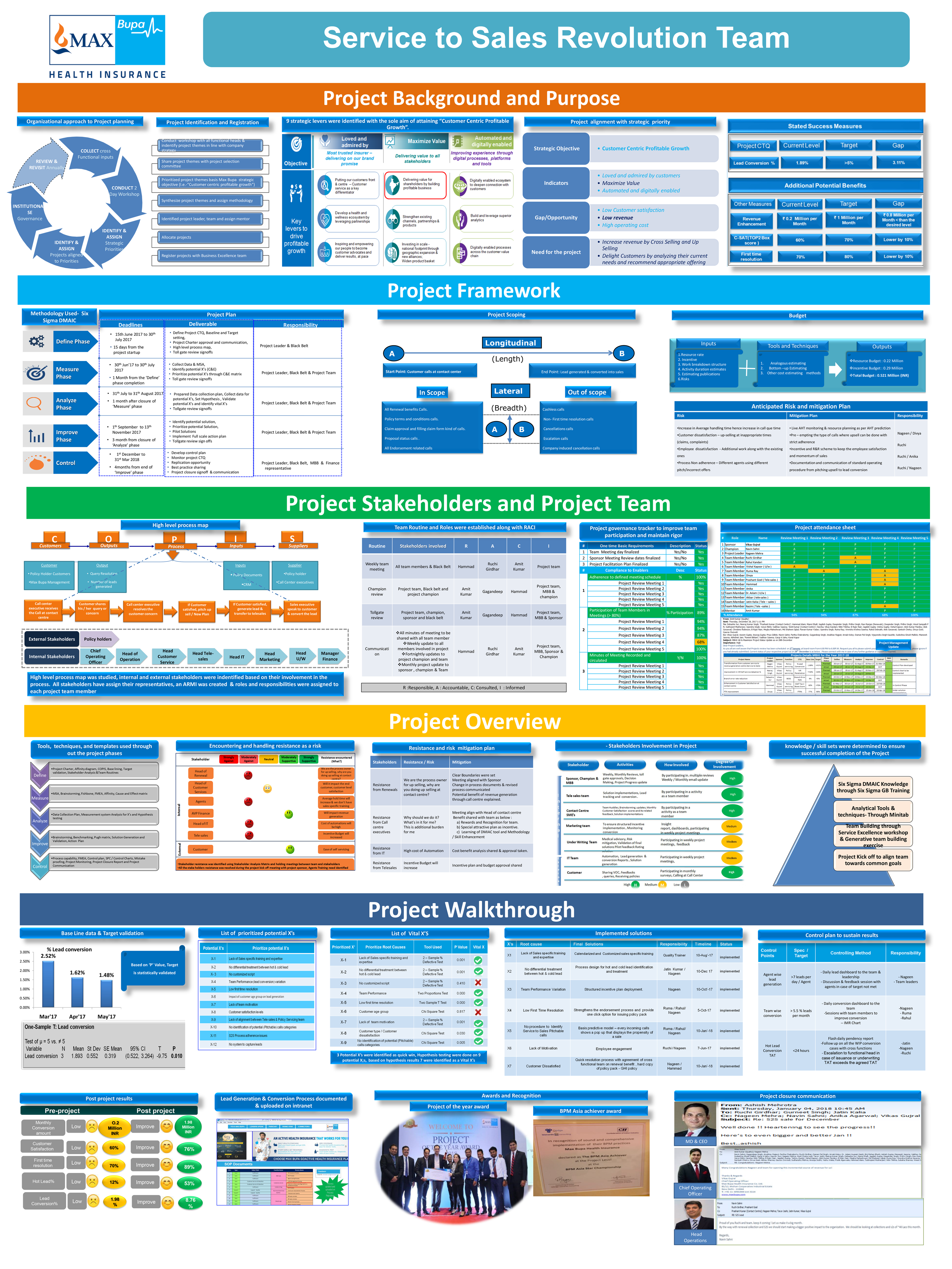 Asq World 2019 Poster Gallery Eventscribe Poster Gallery